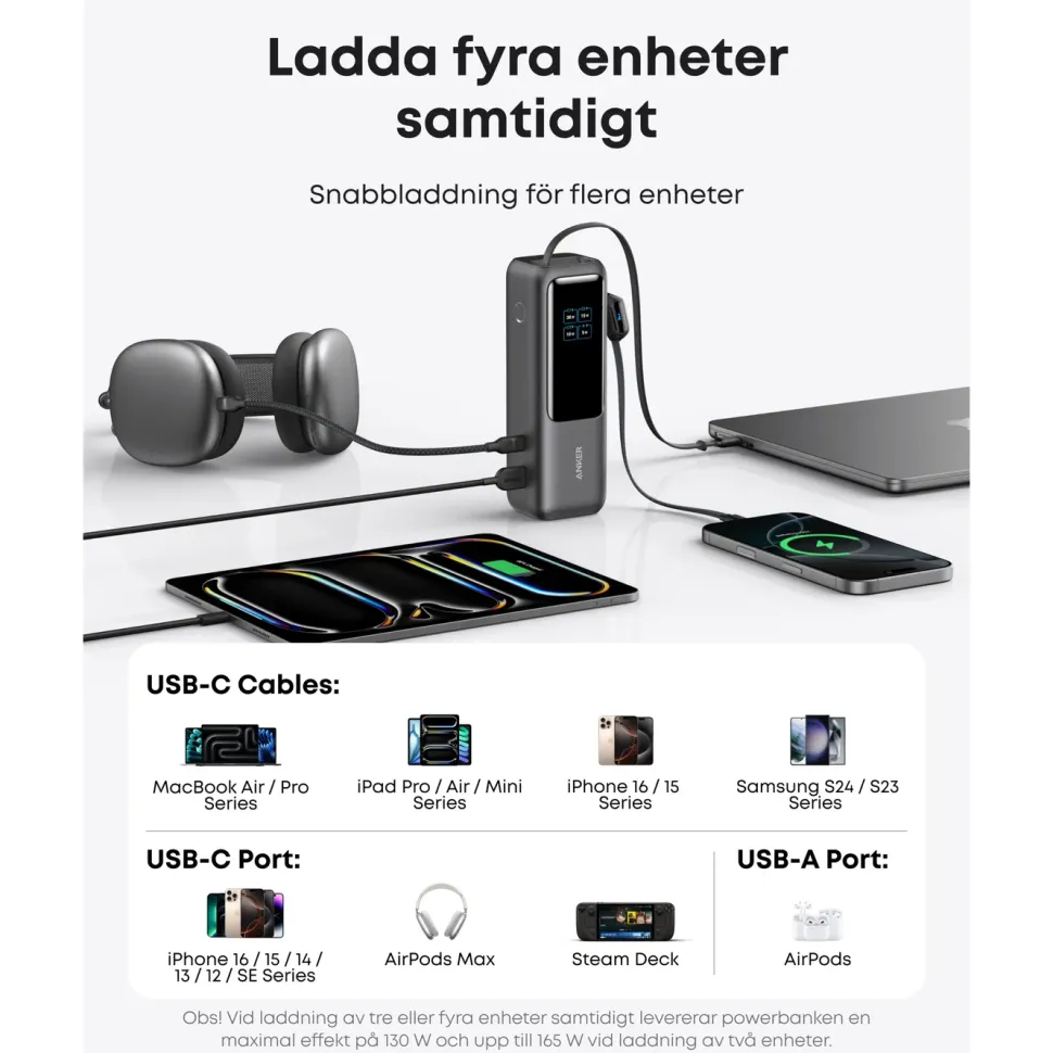 Anker Powerbank 165 W 25000 mAh med kablar