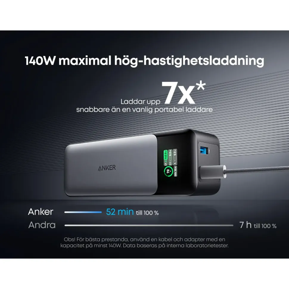 Anker 737 Powerbank 140 W PD 3.1 24000 mAh