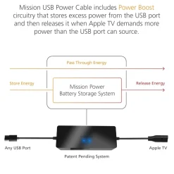 Apple TV Strömadapter USB