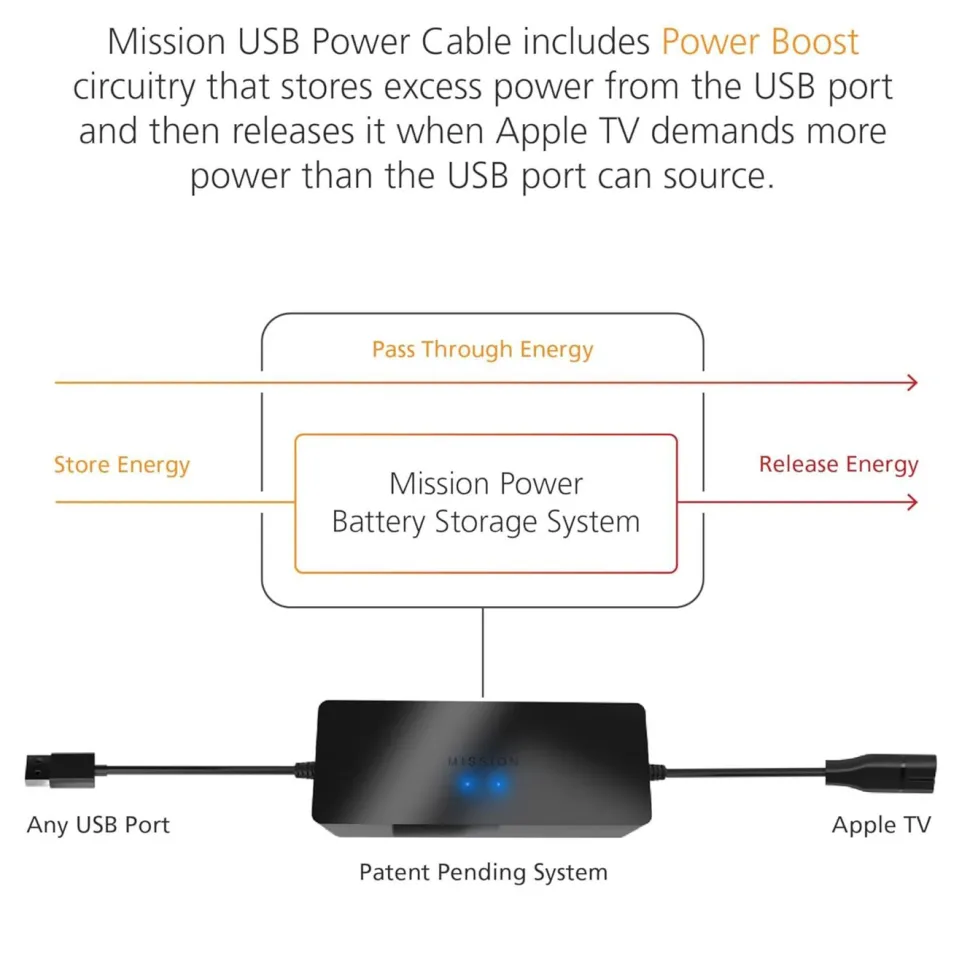 Apple TV Strömadapter USB