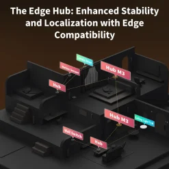 Aqara Hub M3 Smarta hem-controller