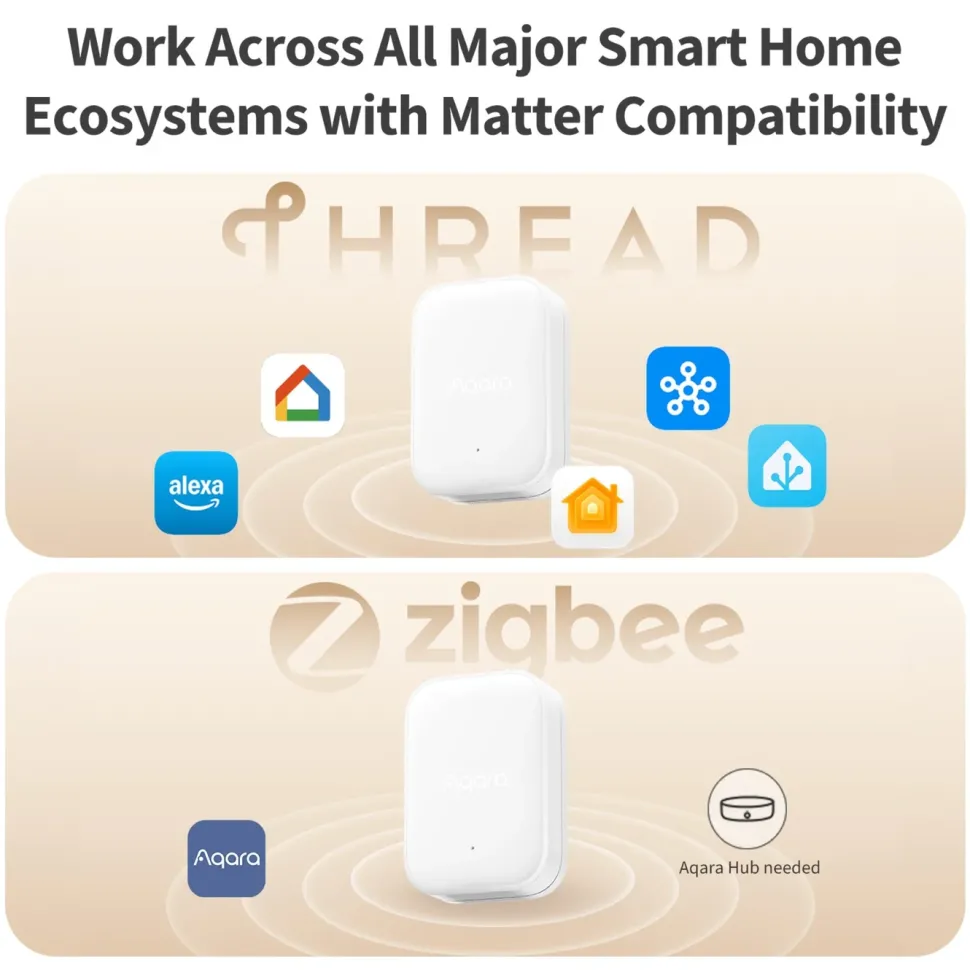 Aqara Multi-State Sensor P100 Kit Vit