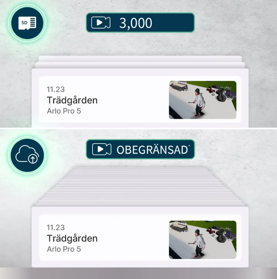 Arlo Pro 5 Spotlight – Trådlös övervakningskamera 2-pack