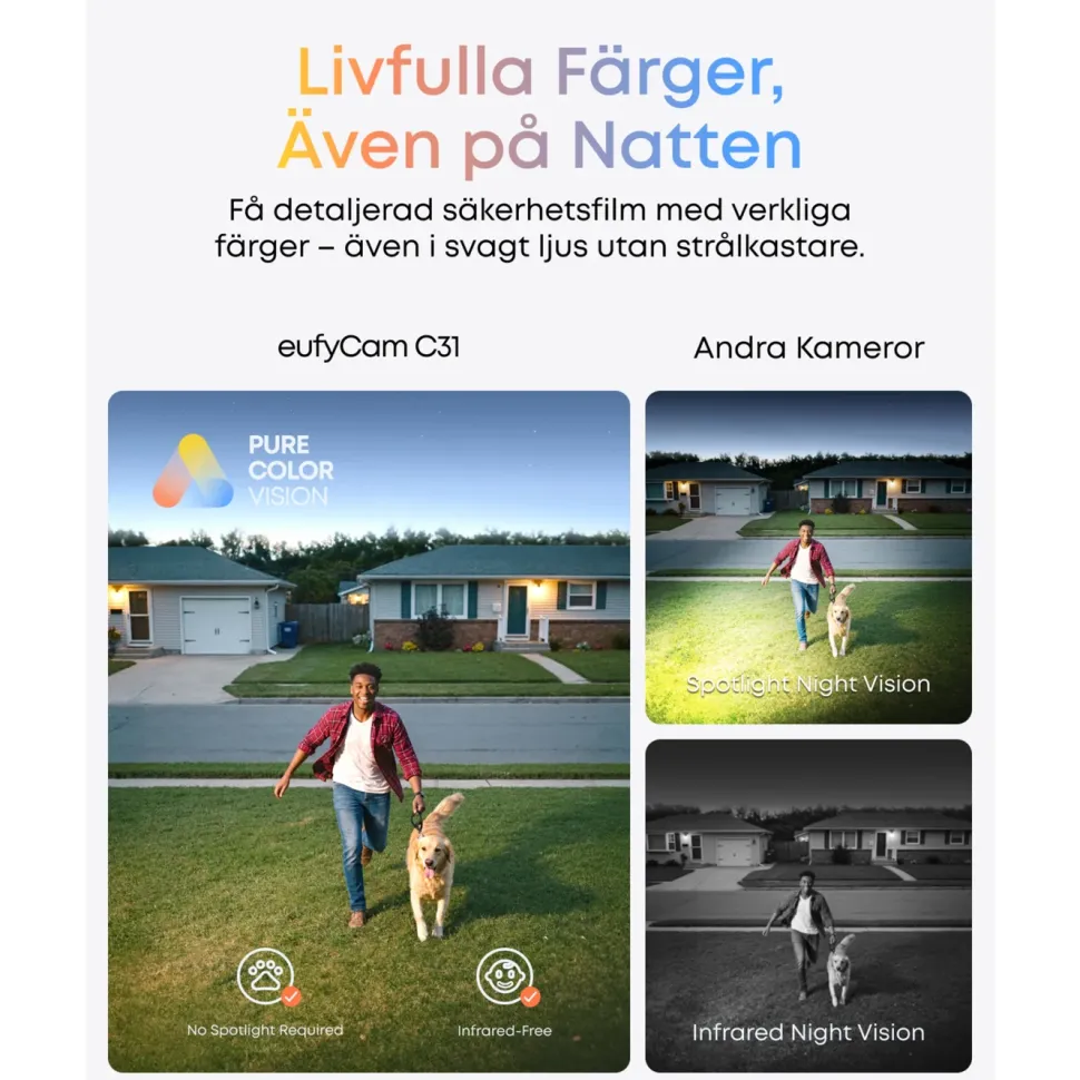 Eufy C31 Övervakningskamera med 360° panorering Vit