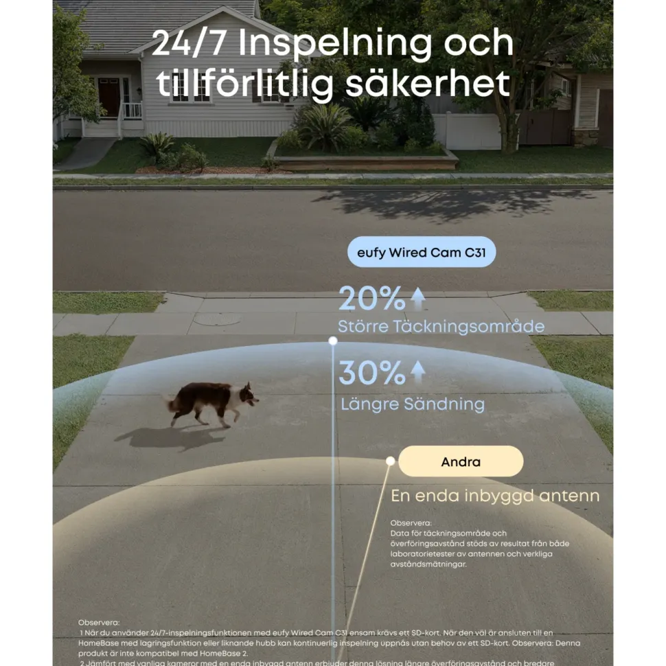 Eufy C31 Övervakningskamera med 360° panorering Vit