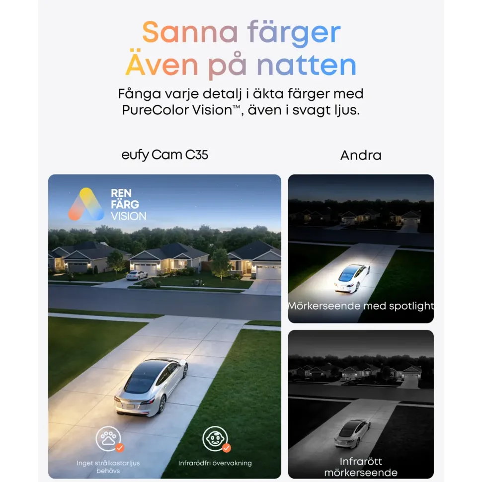 Eufy eufyCam C35 Övervakningssystem 4-pack