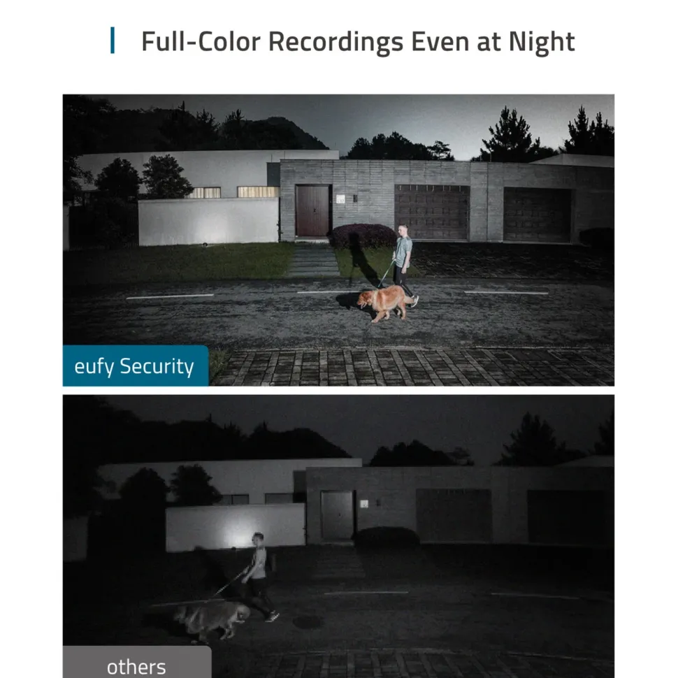 Eufy Floodlight Camera