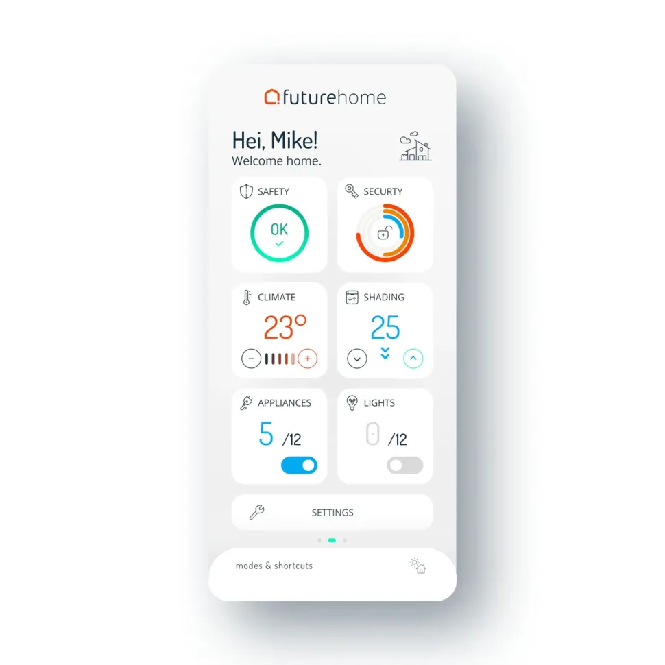 Futurehome Smarthub Smarta hem-controller