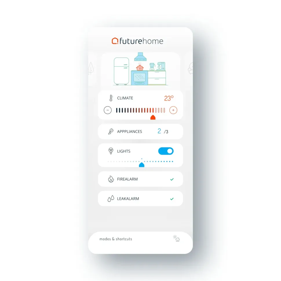 Futurehome Smarthub Smarta hem-controller