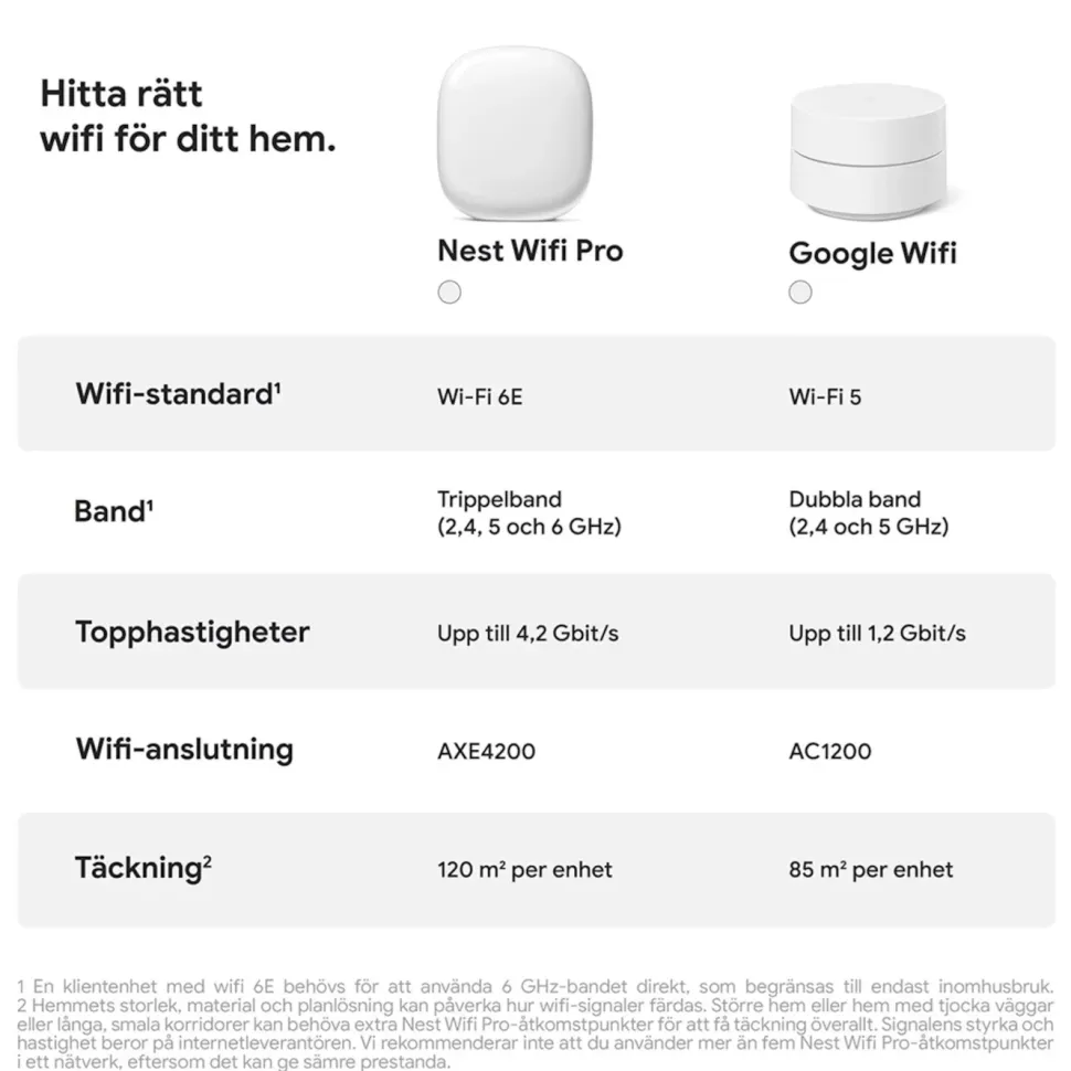 Google Nest Wifi Pro AXE4200 3-pack