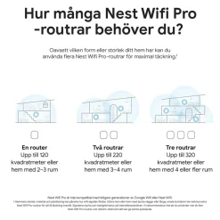 Google Nest Wifi Pro AXE4200 1-pack