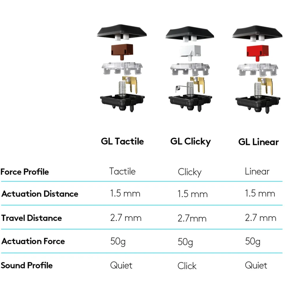 Logitech G 915 Lightspeed Mekaniskt tangentbord GL Tactile