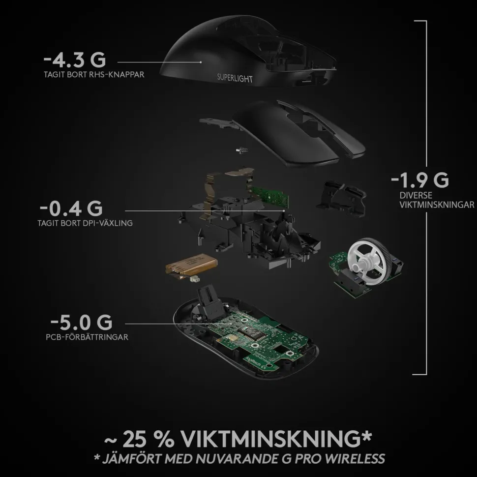 Logitech G Pro X Superlight Trådlös gaming-mus Svart