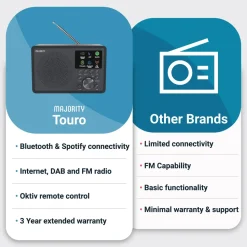 Majority Touro Internet Radio med Wifi och AM/FM