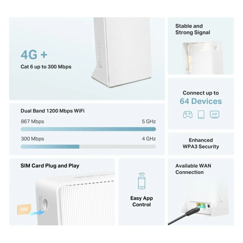 Mercusys MB230-4G AC1200 4G+ LTE Router