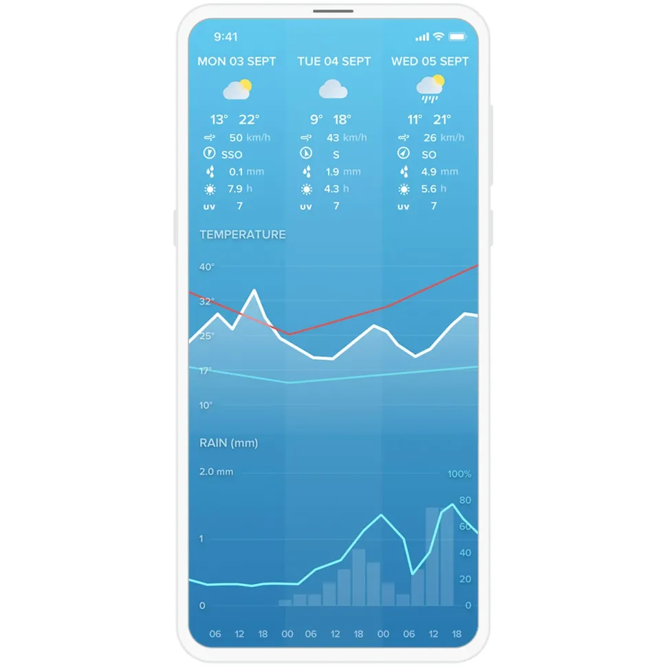 Netatmo Weather station Smart väderstation