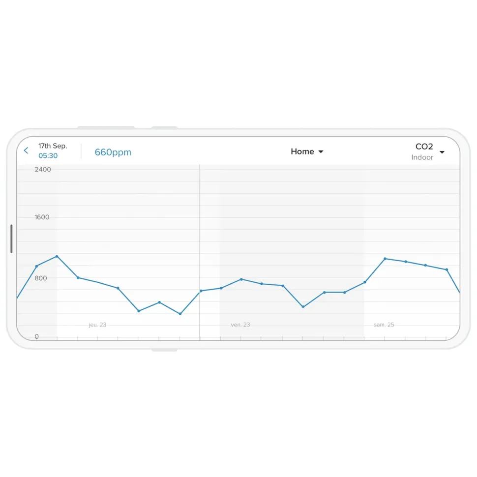 Netatmo Weather station Smart väderstation