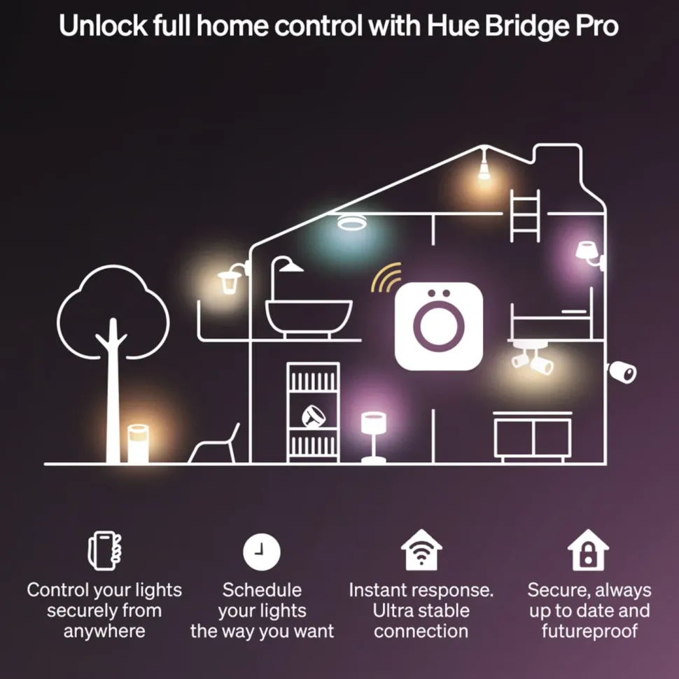 Philips Hue Flux LED-list – Smart RGBW belysning för inomhus 4 m