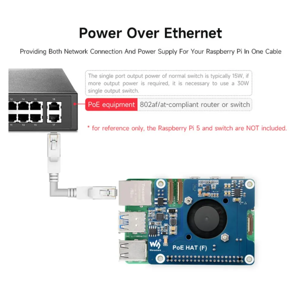 PoE+ Hat för Raspberry Pi 5