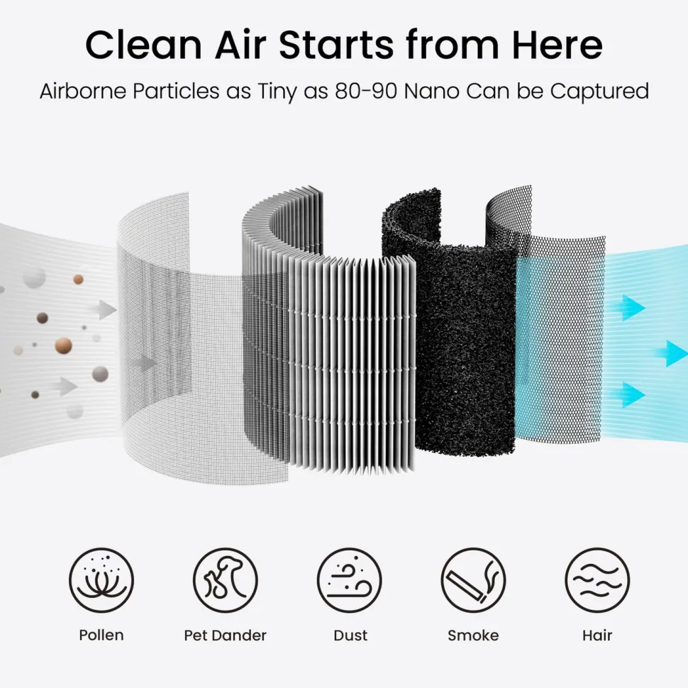 Smartmi Air Purifier P1 Husdjurs-filter till Luftrenare
