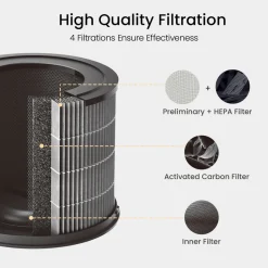 Smartmi Air Purifier P1 Husdjurs-filter till Luftrenare