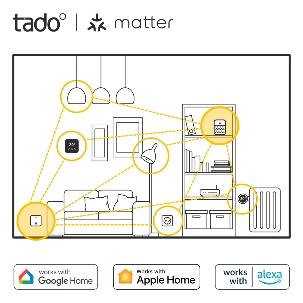tado Bridge X gränsrouter