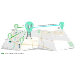 TP-Link CPE210 Radiolänk för utomhusbruk N300