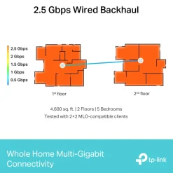 TP-Link Deco BE65 – BE9300 Mesh Wifi 7-system