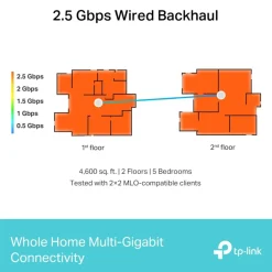 TP-Link Deco BE65 Mesh-router med Wifi 7 BE9300 2-pack