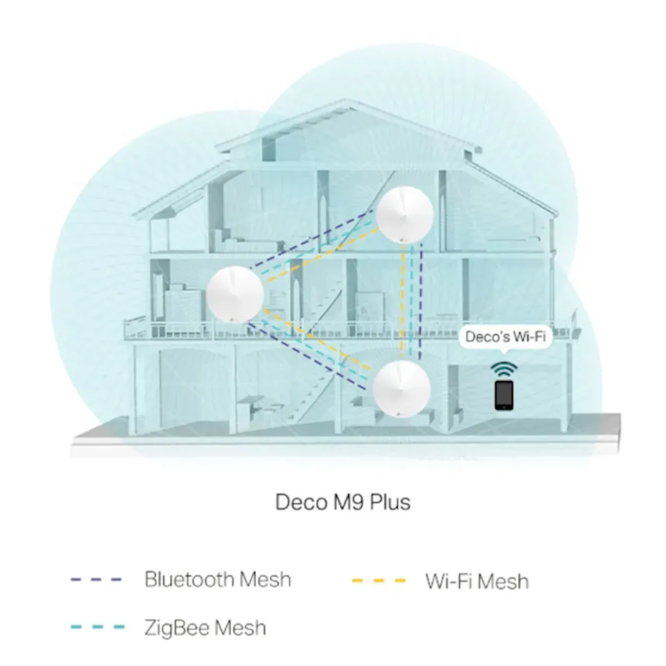 TP-Link Deco M9 Plus Mesh-system AC2200 3-pack