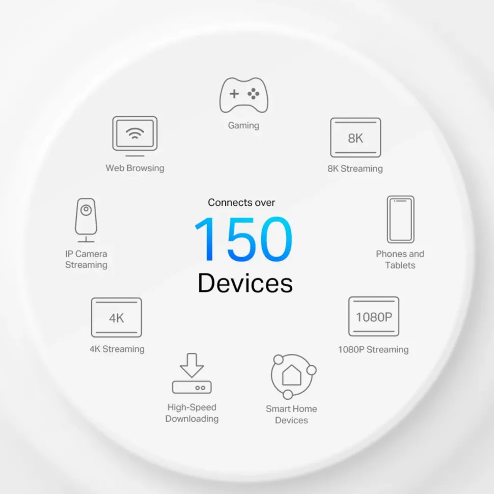 TP-Link Deco X50 5G-router 3000 Mb/s