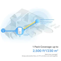 TP-Link Deco X50 5G-router 3000 Mb/s