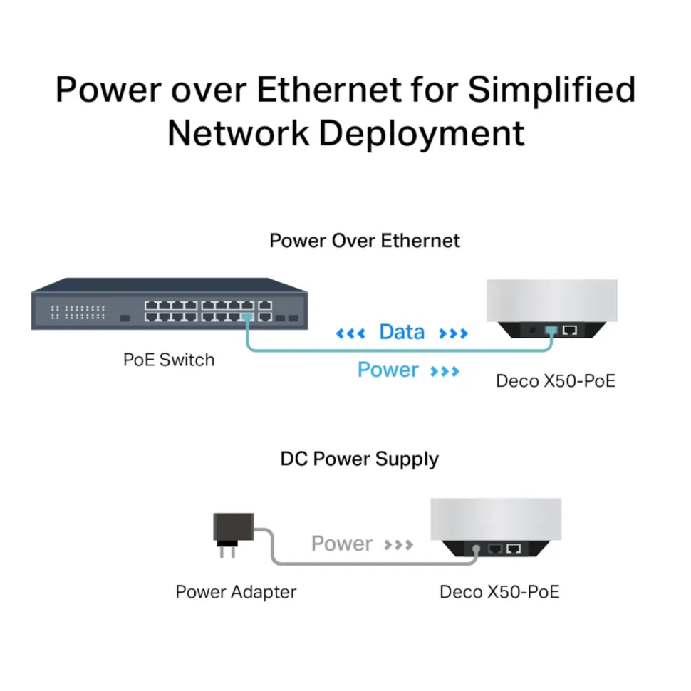 TP-Link Deco X50-PoE AX3000 1-pack
