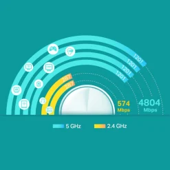 TP-Link Deco X60 V3.20 Mesh-system AX5400 3-pack