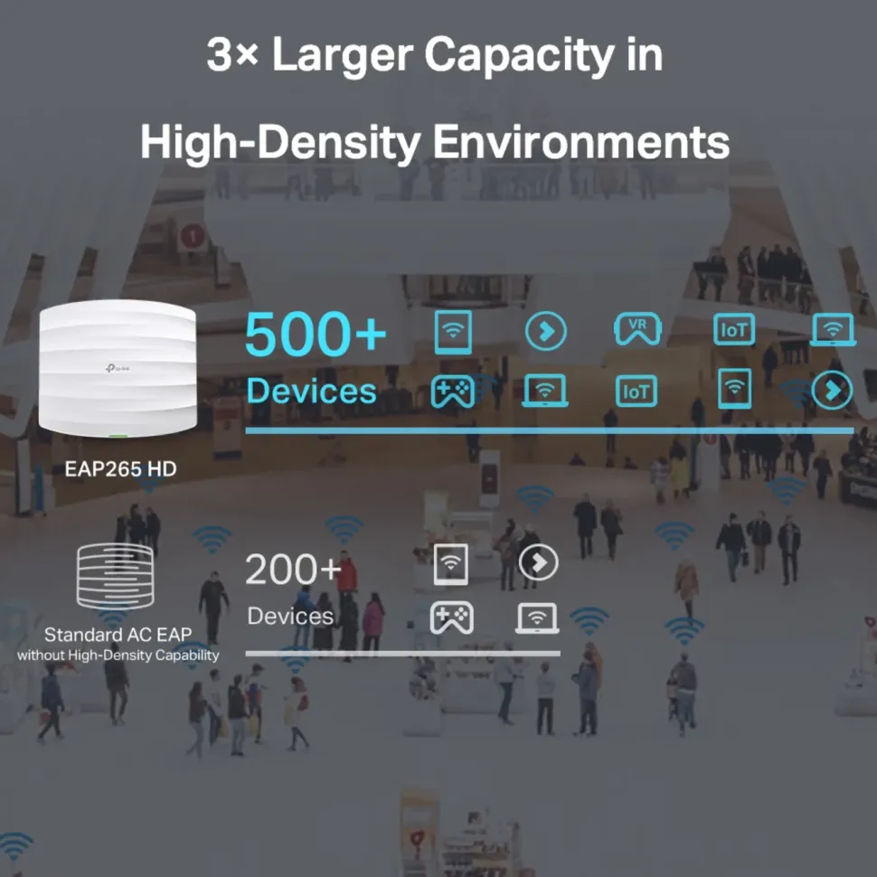 TP-Link Omada EAP265 HD Roaming-accesspunkt AC1750