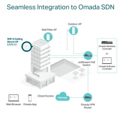 TP-Link Omada EAP610 Wifi 6 Roaming-accesspunkt AX1800