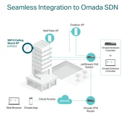 TP-Link Omada EAP653 Wifi 6 Roaming-accesspunkt AX3000