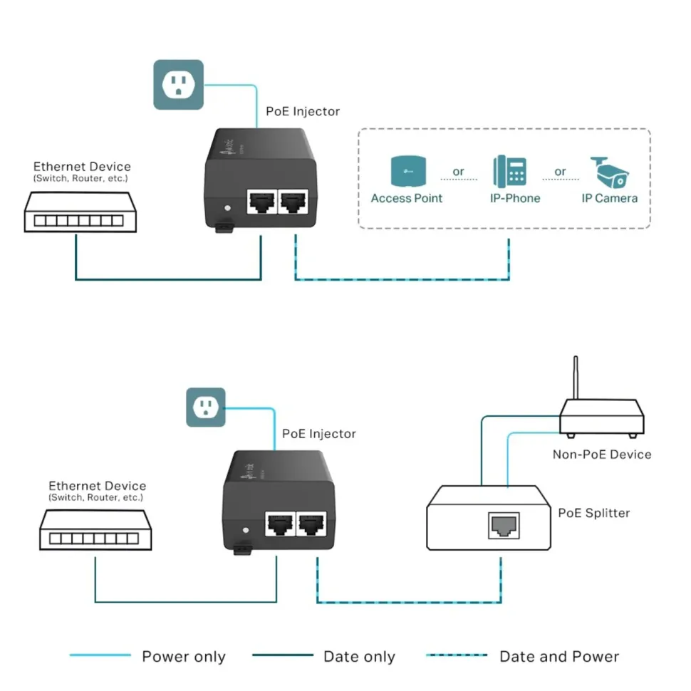TP-Link Omada POE+-injektor 30W
