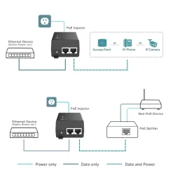 TP-Link Omada POE+-injektor 30W