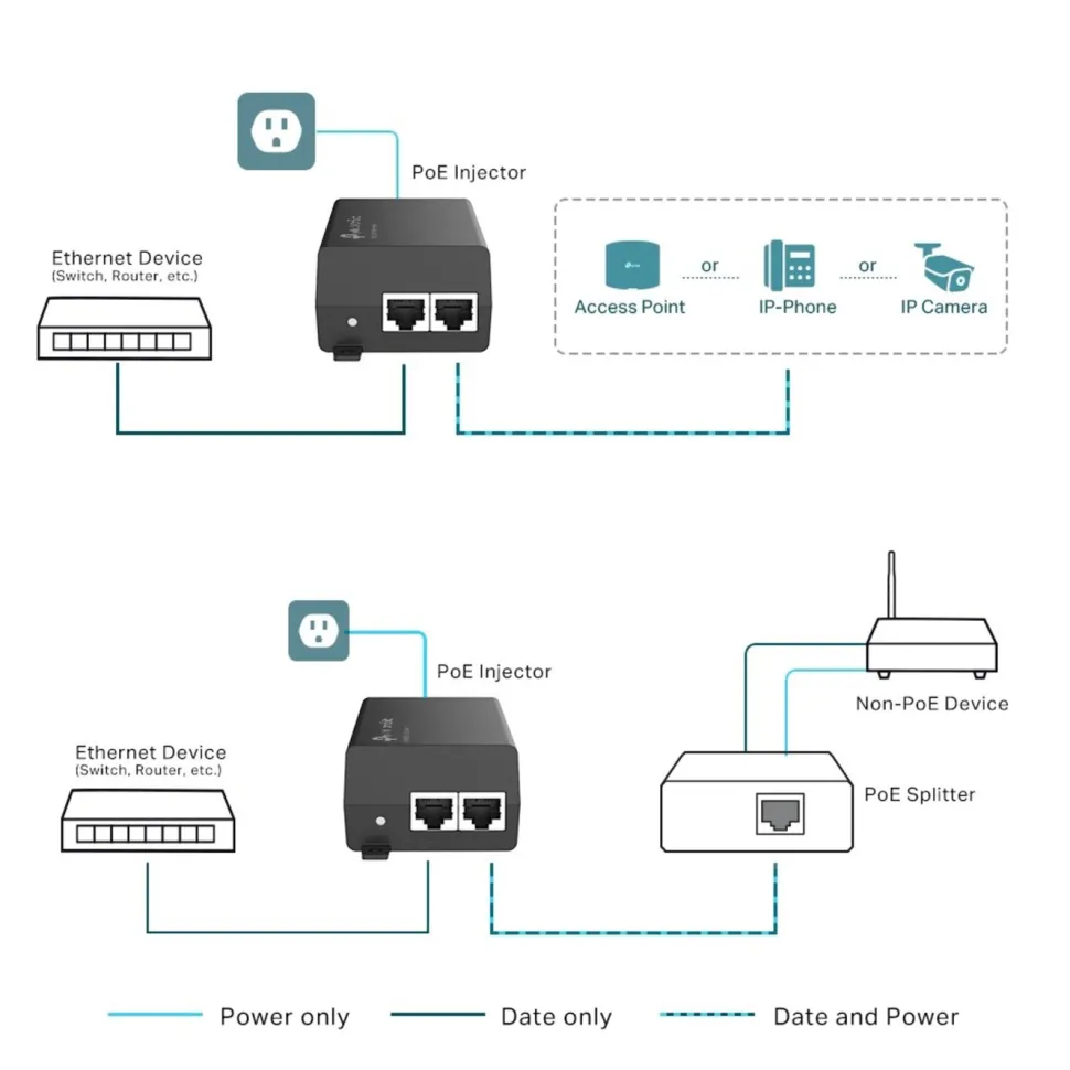 TP-Link Omada POE+-injektor 30W