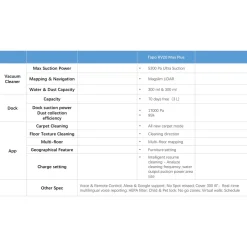 TP-Link Tapo RV20 Max Plus Robotdammsugare
