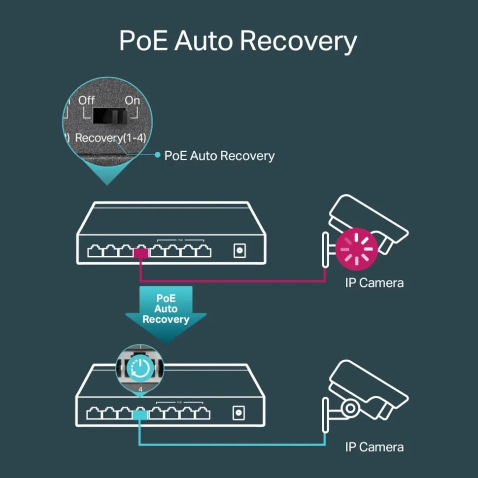 TP-Link TL-SG1008P PoE+-gigabitswitch 8 portar