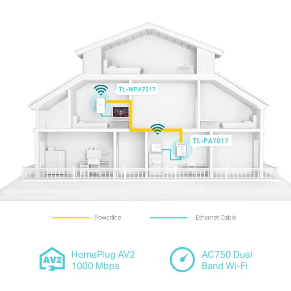 TP-Link TL-WPA7517 KIT Trådlös Homeplug 1 Gb/s 2-pack