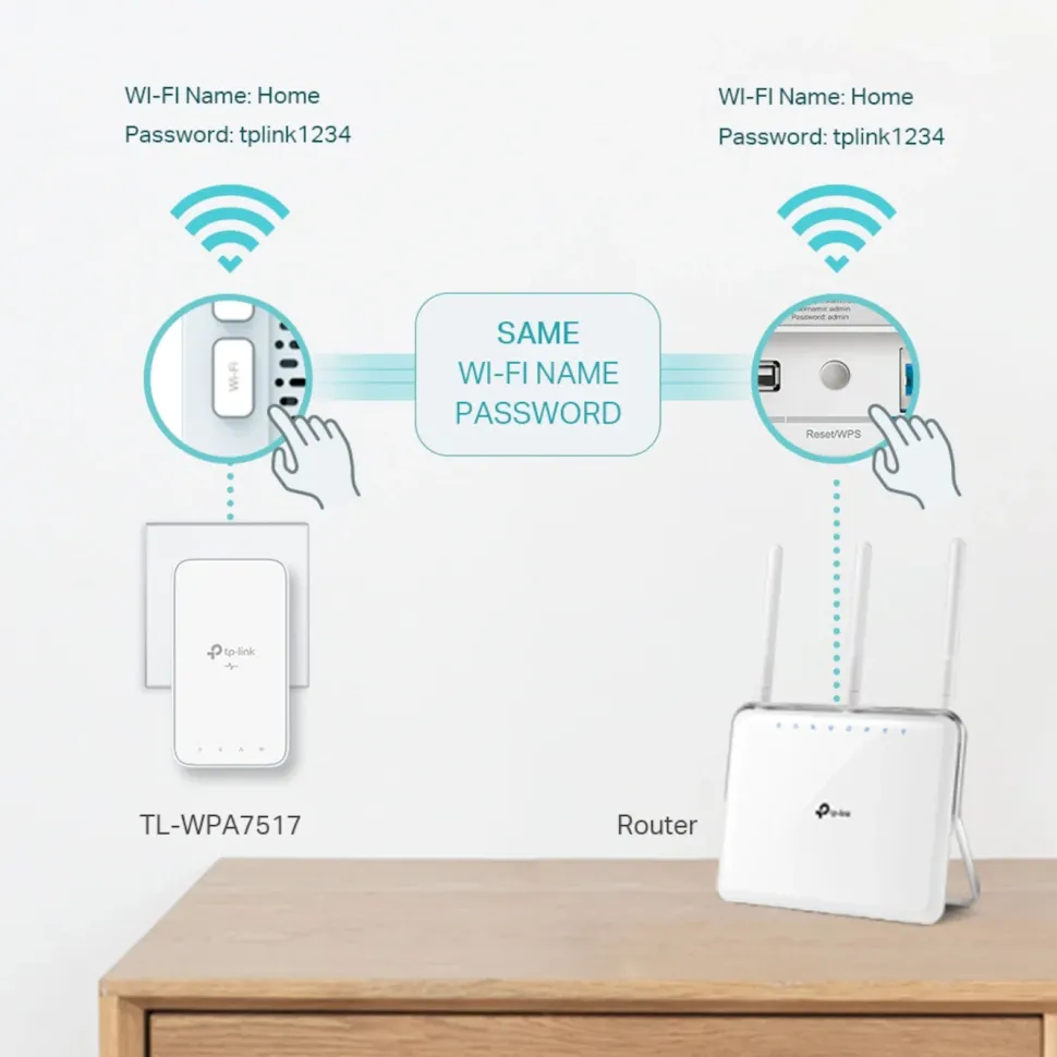 TP-Link TL-WPA7517 KIT Trådlös Homeplug 1 Gb/s 2-pack