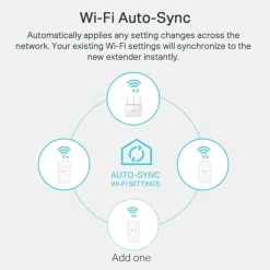 TP-Link TL-WPA7517 KIT Trådlös Homeplug 1 Gb/s 2-pack