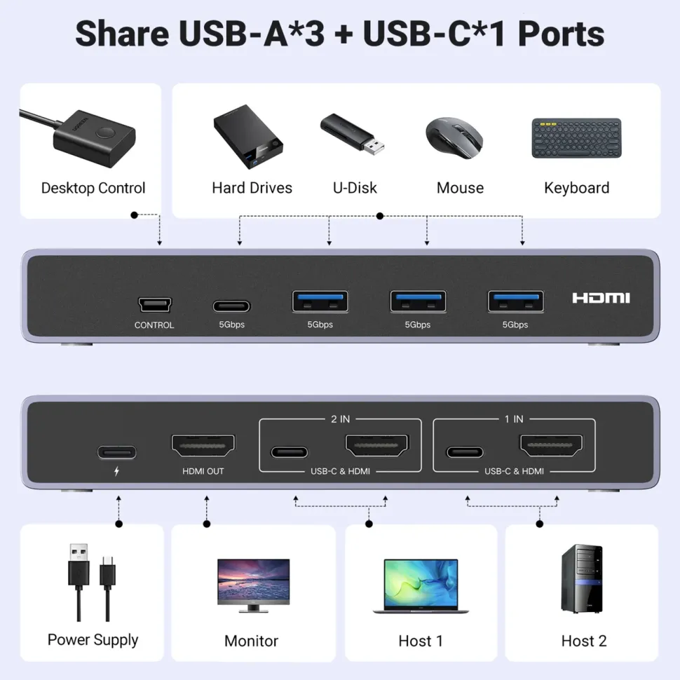 Ugreen 8K HDMI KVM-switch för 2 datorer