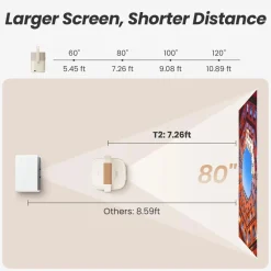 Yaber T2 Plus GTV bärbar Full HD-projektor