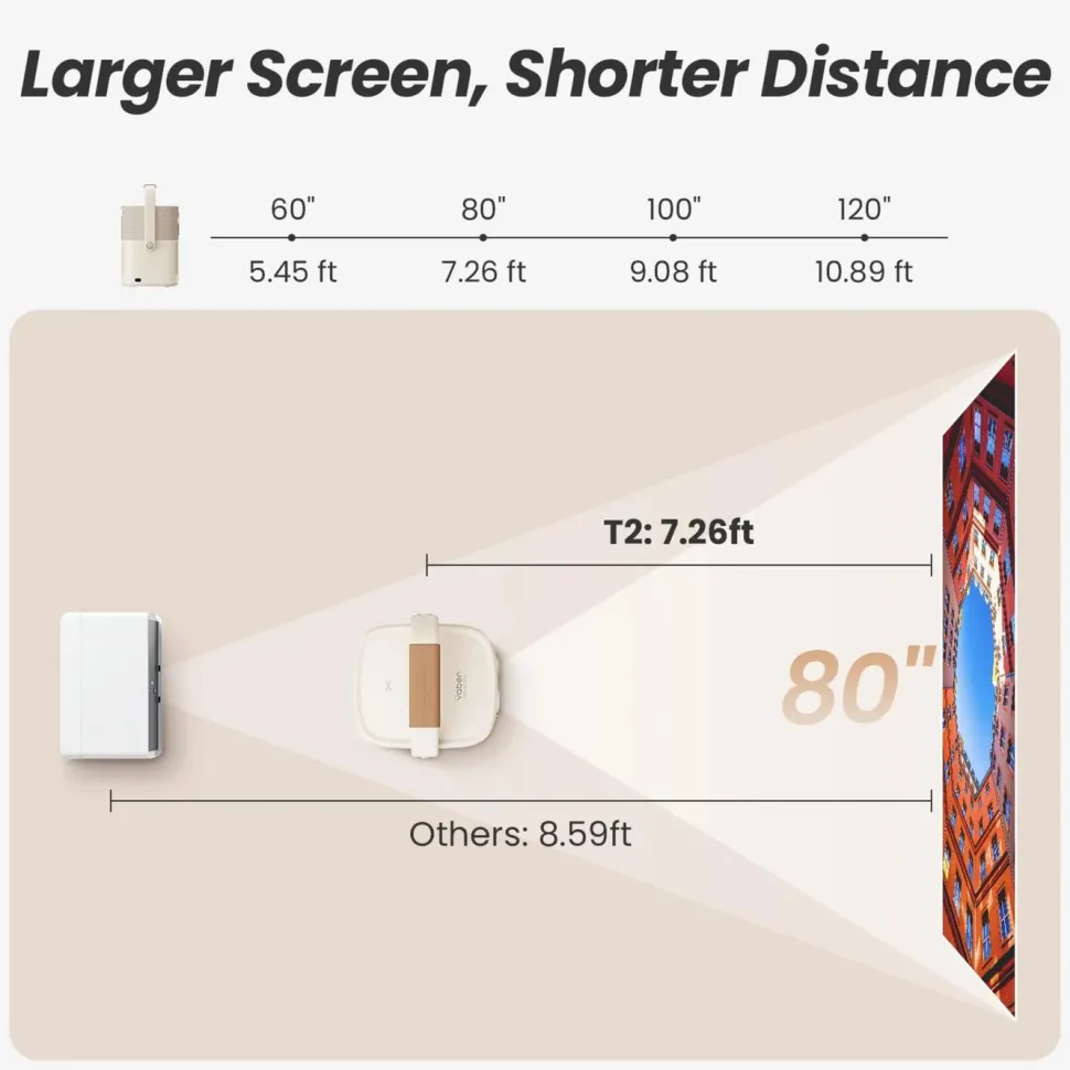 Yaber T2 Plus GTV bärbar Full HD-projektor
